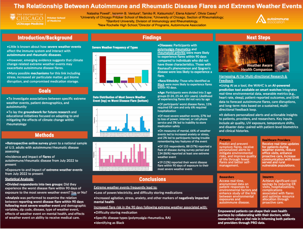 Autoimmune and Extreme Weather Poster